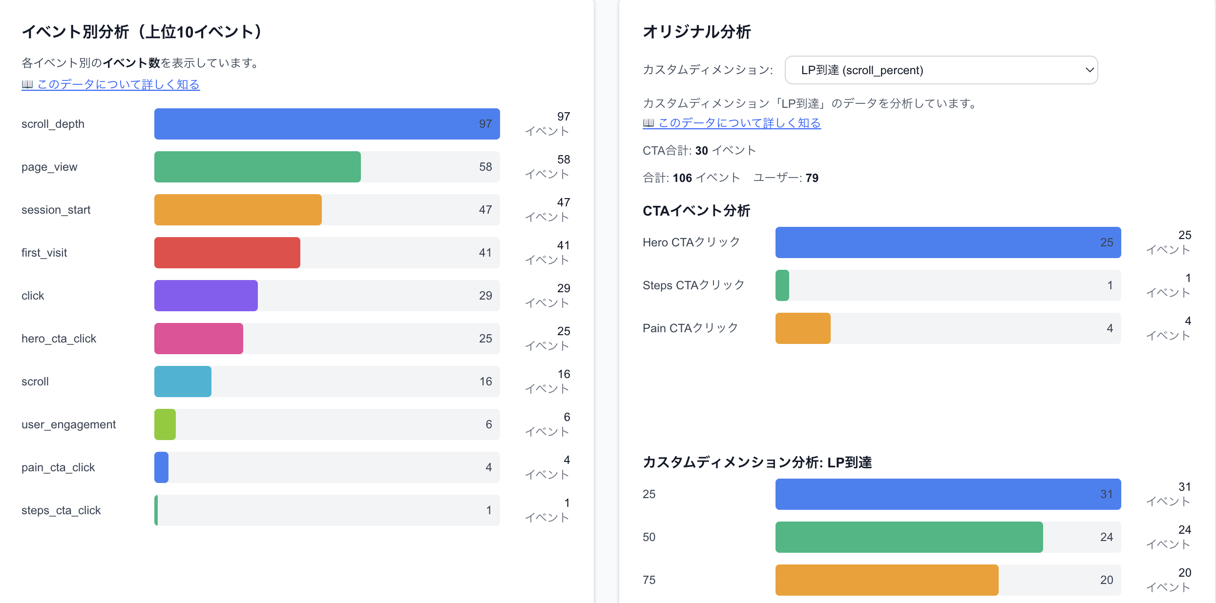 データ分析画像